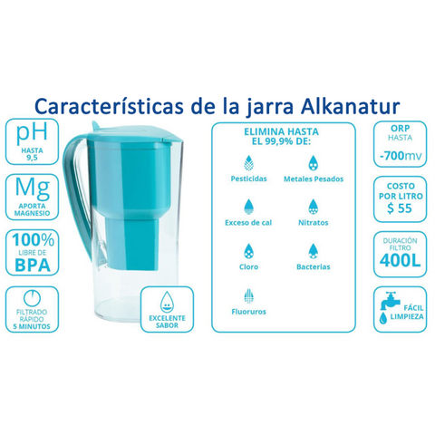 Jarra para Alcalinizar y Filtrar el Agua - Pack Anual Alkanatur